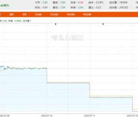 Kaiyun中国官网-SOL遭遇大幅下滑超54%，投资者恐慌性抛售，引发热议的简单介绍