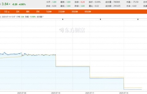 Kaiyun中国官网-SOL遭遇大幅下滑超54%，投资者恐慌性抛售，引发热议的简单介绍