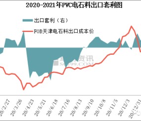 开云登录入口-OP冲破6.17美元关口，大涨阶段是否如期而至？，市场关注