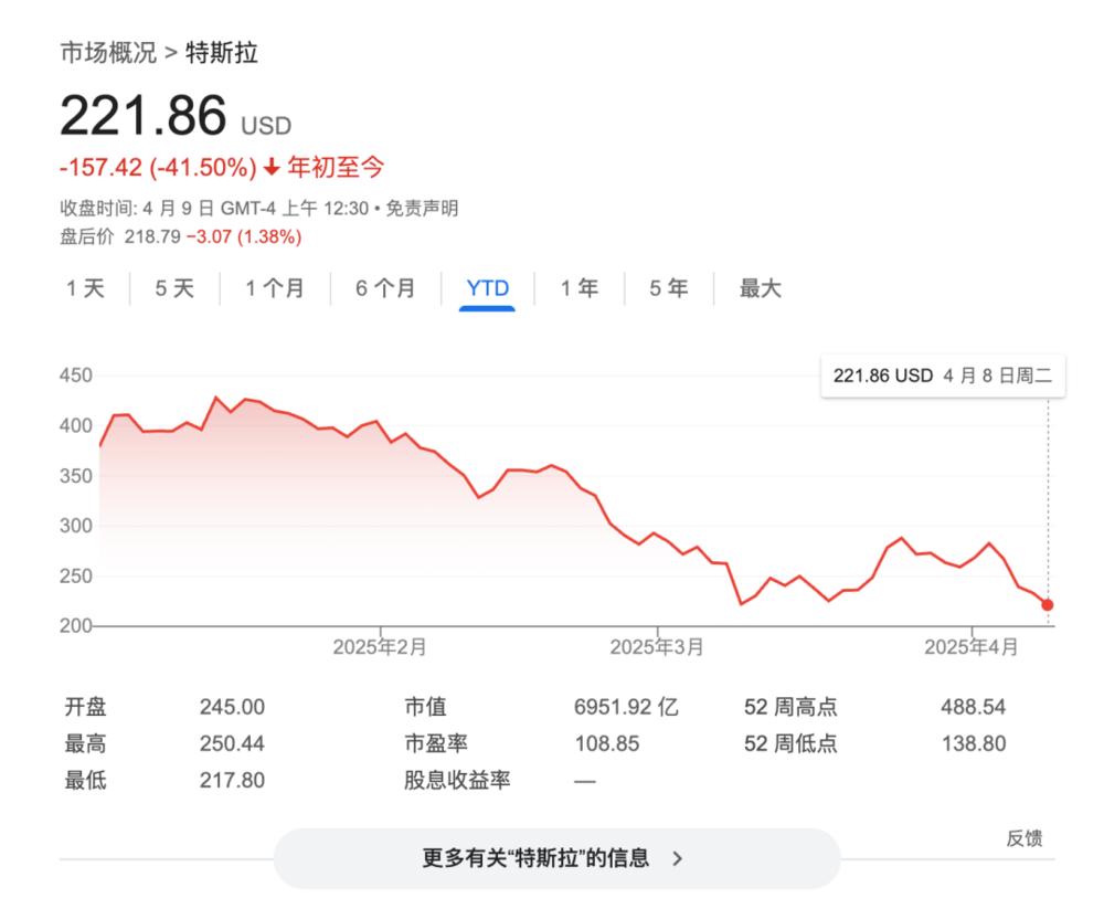 关于马斯克再次发推，ARB瞬间上攀升315%！的信息
