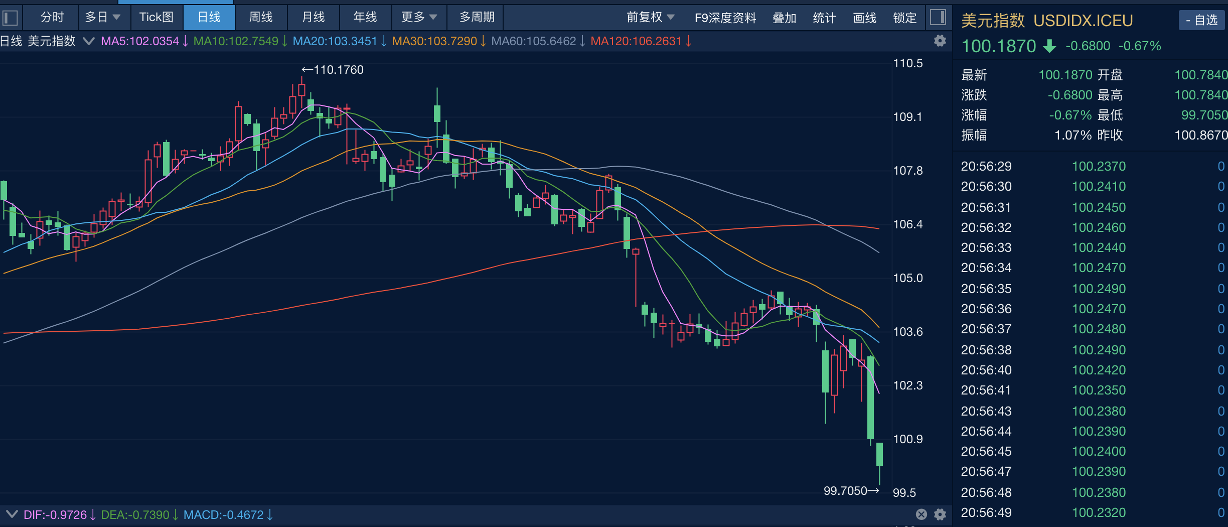 包含专家称SHIB将在年底冲破12美元，引发引发关注的词条